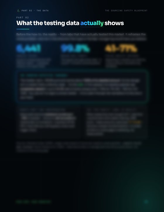 Part 02 — what 6,441 tested samples actually showed
