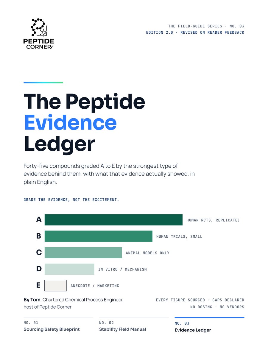 The Evidence Ledger